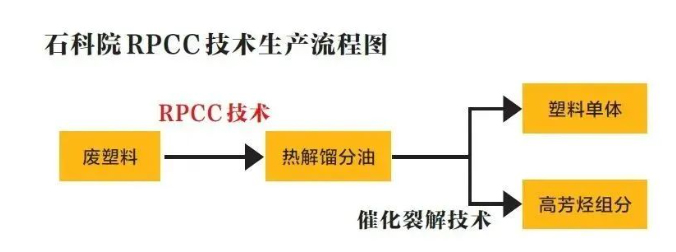 康發(fā)雙螺桿造粒機(jī)助力中石化塔河分公司3.5萬噸/年廢棄地膜連續(xù)熱裂解工業(yè)示范項(xiàng)目